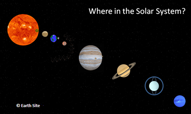 Where in the solar system is Uranus